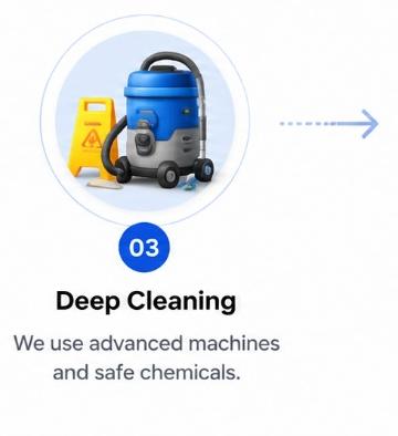 Deep Cleaning